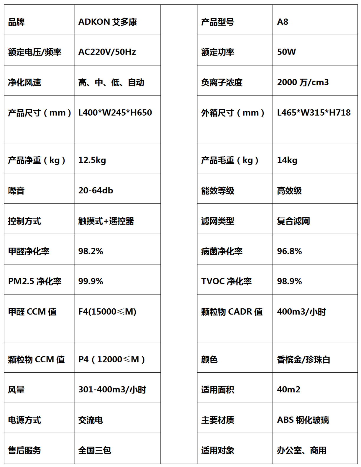 艾多康参数_副本2.png